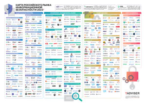 Карта российского рынка информационной безопасности 2023