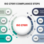 Стандарты кибербезопасности