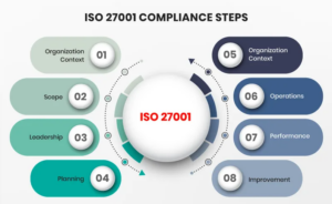 Стандарты кибербезопасности