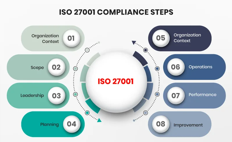 Стандарты кибербезопасности
