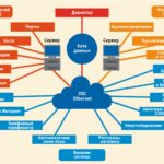 Технологии бэк-офиса