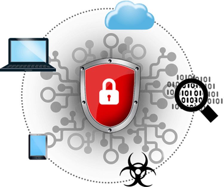 Модель угроз