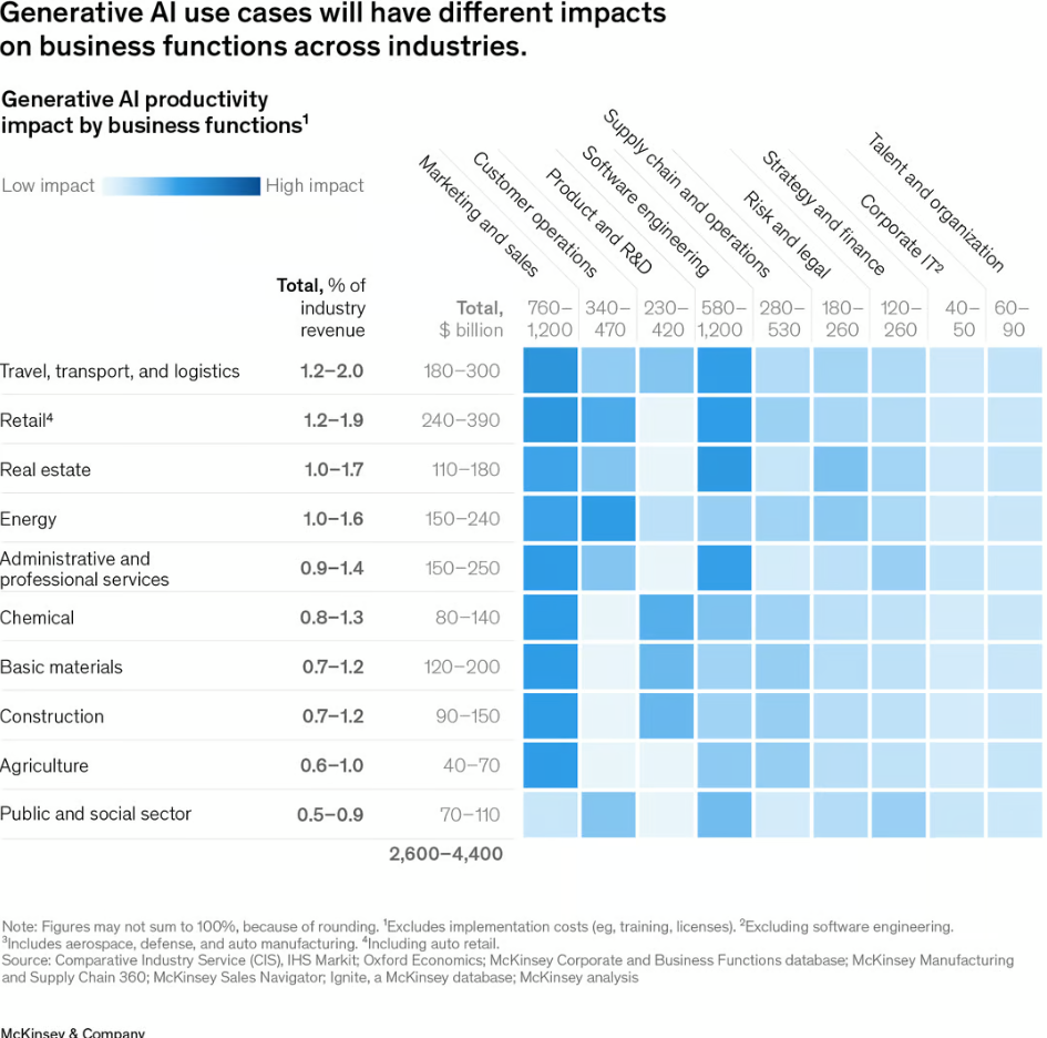 потенциал генеративного искусственного интеллекта