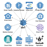 ChatGPT усиливает IoT