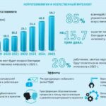 150+ Статистических данных по искусственному интеллекту, которые вам нужно знать в 2023 году – кто и как их использует?