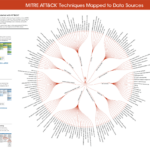 моделирование угроз с помощью Mitre ATT & CK framework