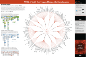 моделирование угроз с помощью Mitre ATT & CK framework