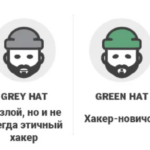 20 лучших курсов Белых Хакеров