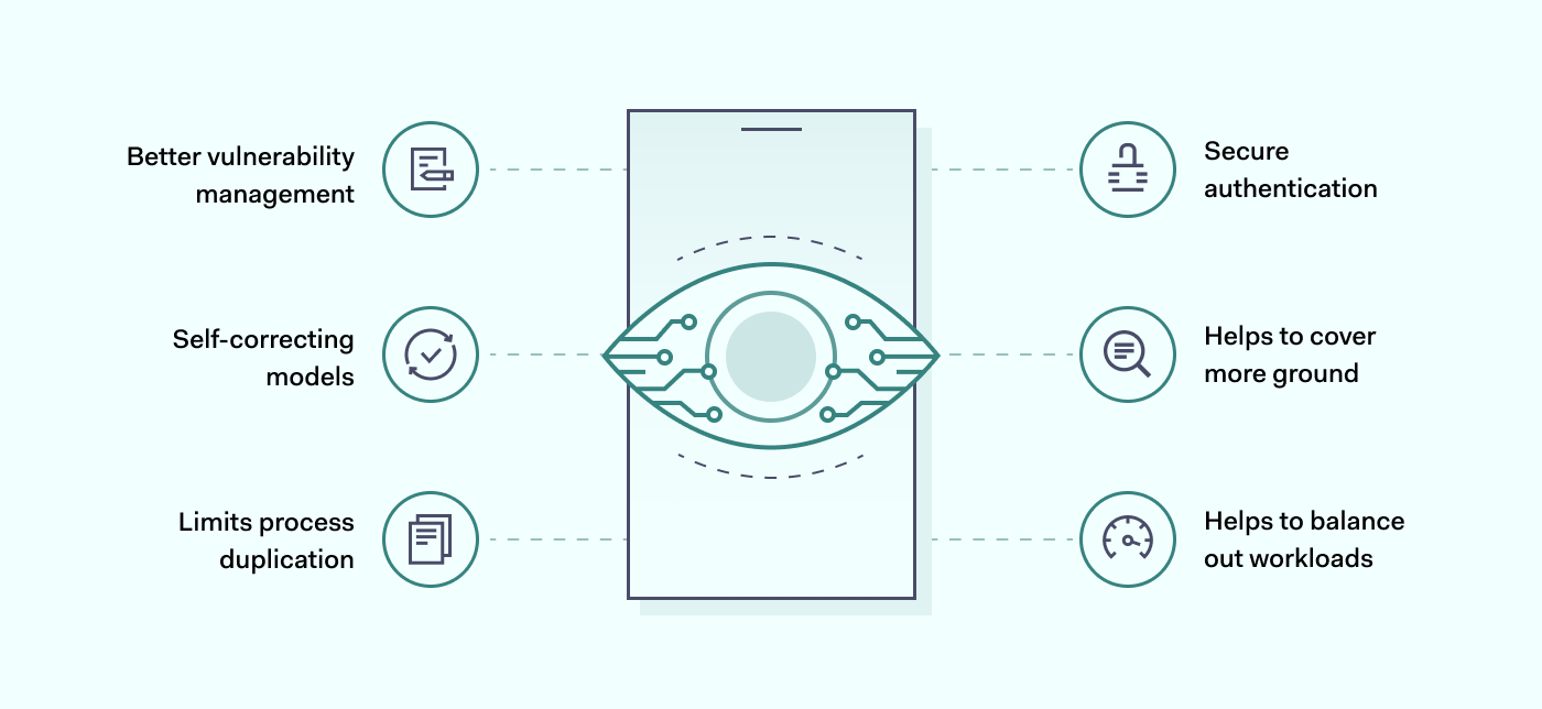 искусственного интеллекта (ИИ) в кибербезопасности