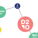 Благодаря поддержке библиотек, участвующих в программе "Direct to Open" (D2O), издательство MIT Press опубликует полный список научных монографий и отредактированных сборников открытого доступа 2023 года. Запущенная в 2021 году программа D2O от MIT Press представляет собой устойчивую платформу, которая использует коллективные возможности библиотек для поддержки открытого и равноправного доступа к жизненно важным ведущим научным ресурсам. D2O переводит научные книги с исключительно рыночной модели покупки, когда отдельные лица и библиотеки покупают отдельные электронные книги, на модель совместного открытого доступа, поддерживаемую библиотеками. Вместо одноразовой покупки названия для одной коллекции библиотеки теперь имеют возможность единовременно финансировать издание книг MIT Press для всего мира за счет взносов участников. “С успешным завершением второго года программы Direct to Open мы очень рады сделать полный список монографий 2023 года издательства The press общедоступным”, - говорит Эми Бранд, директор и издатель MIT Press. “Это достижение произошло в переломный момент для открытой науки, исследований и издательской деятельности и было бы невозможно без партнерства библиотек и консорциумов-членов D2O. Вместе мы доказываем, что стипендия открытого доступа не только достижима, но и устойчива и масштабируема ”. На второй год существования D2O получило поддержку от 322 библиотек по всему миру, что на 33 процента больше, чем в первый год. Расширяя международное присутствие D2O, издательство также заключило комплексные соглашения с академическим альянсом "Большая десятка" и "Консорциумом научных библиотек Высшей школы", а также соглашения о централизованном лицензировании и выставлении счетов с Советом университетских библиотек Австралии, Центром исследовательских библиотек, Большим западным библиотечным альянсом, MOBIUS, Северо-Восточными исследовательскими библиотеками, Jisc, Партнерством по сотрудничеству академических библиотек и инновациям, Калифорнийским консорциумом электронных библиотек по всему штату, и Лиразис. “Когда мы запускали программу Direct to Open два года назад, мы страстно верили, что принятие мер по созданию более справедливой, устойчивой и открытой экосистемы научных коммуникаций жизненно важно и срочно”, - говорит Эми Харрис, старший менеджер по связям с библиотеками и продажам MIT Press. “Успех не был гарантирован, и для его достижения в этом году потребовалась самоотверженная, напряженная работа; но мы были по-настоящему польщены поддержкой всех библиотек-участниц и наших партнеров по консорциуму”. Поскольку MIT Press вступает в третий год D2O, популярность библиотек и читателей продолжает расти. За первый год выпуска книги D2O были доступны более 320 000 раз, среди них такие, как “Активный вывод: принцип свободной энергии в сознании, мозге и поведении” Томаса Парра, Джованни Пеццуло и Карла Дж. Фристона; “Запутанный мозг: как восприятие, когнитивные способности и эмоции сплетены воедино” Луиса Пессоа; и “Когнитивная робототехника” под редакцией Анджело Кангелоси и Минору Асада, находящие широкую международную аудиторию. В коллекции также представлены авторы, связанные с MIT, и такие книги, как “Осмелитесь изобрести будущее: знания на службе и посредством решения проблем” Клаппертона Чаканетсы Мавхунги, профессора науки, технологии и общества Массачусетского технологического института и “Игра в угнетение: наследие завоевания и империи в колониальных настольных играх” Мэри Фланаган и Микаэля Якобссона, который преподает и проводит исследования в MIT Game Lab.