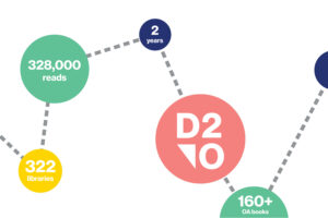Благодаря поддержке библиотек, участвующих в программе "Direct to Open" (D2O), издательство MIT Press опубликует полный список научных монографий и отредактированных сборников открытого доступа 2023 года. Запущенная в 2021 году программа D2O от MIT Press представляет собой устойчивую платформу, которая использует коллективные возможности библиотек для поддержки открытого и равноправного доступа к жизненно важным ведущим научным ресурсам. D2O переводит научные книги с исключительно рыночной модели покупки, когда отдельные лица и библиотеки покупают отдельные электронные книги, на модель совместного открытого доступа, поддерживаемую библиотеками. Вместо одноразовой покупки названия для одной коллекции библиотеки теперь имеют возможность единовременно финансировать издание книг MIT Press для всего мира за счет взносов участников. “С успешным завершением второго года программы Direct to Open мы очень рады сделать полный список монографий 2023 года издательства The press общедоступным”, - говорит Эми Бранд, директор и издатель MIT Press. “Это достижение произошло в переломный момент для открытой науки, исследований и издательской деятельности и было бы невозможно без партнерства библиотек и консорциумов-членов D2O. Вместе мы доказываем, что стипендия открытого доступа не только достижима, но и устойчива и масштабируема ”. На второй год существования D2O получило поддержку от 322 библиотек по всему миру, что на 33 процента больше, чем в первый год. Расширяя международное присутствие D2O, издательство также заключило комплексные соглашения с академическим альянсом "Большая десятка" и "Консорциумом научных библиотек Высшей школы", а также соглашения о централизованном лицензировании и выставлении счетов с Советом университетских библиотек Австралии, Центром исследовательских библиотек, Большим западным библиотечным альянсом, MOBIUS, Северо-Восточными исследовательскими библиотеками, Jisc, Партнерством по сотрудничеству академических библиотек и инновациям, Калифорнийским консорциумом электронных библиотек по всему штату, и Лиразис. “Когда мы запускали программу Direct to Open два года назад, мы страстно верили, что принятие мер по созданию более справедливой, устойчивой и открытой экосистемы научных коммуникаций жизненно важно и срочно”, - говорит Эми Харрис, старший менеджер по связям с библиотеками и продажам MIT Press. “Успех не был гарантирован, и для его достижения в этом году потребовалась самоотверженная, напряженная работа; но мы были по-настоящему польщены поддержкой всех библиотек-участниц и наших партнеров по консорциуму”. Поскольку MIT Press вступает в третий год D2O, популярность библиотек и читателей продолжает расти. За первый год выпуска книги D2O были доступны более 320 000 раз, среди них такие, как “Активный вывод: принцип свободной энергии в сознании, мозге и поведении” Томаса Парра, Джованни Пеццуло и Карла Дж. Фристона; “Запутанный мозг: как восприятие, когнитивные способности и эмоции сплетены воедино” Луиса Пессоа; и “Когнитивная робототехника” под редакцией Анджело Кангелоси и Минору Асада, находящие широкую международную аудиторию. В коллекции также представлены авторы, связанные с MIT, и такие книги, как “Осмелитесь изобрести будущее: знания на службе и посредством решения проблем” Клаппертона Чаканетсы Мавхунги, профессора науки, технологии и общества Массачусетского технологического института и “Игра в угнетение: наследие завоевания и империи в колониальных настольных играх” Мэри Фланаган и Микаэля Якобссона, который преподает и проводит исследования в MIT Game Lab.