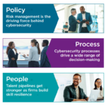 Отчет CompTIA о состоянии кибербезопасности в 2024 году