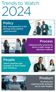 Отчет CompTIA о состоянии кибербезопасности в 2024 году