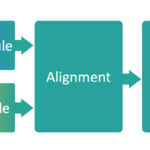 Meta AI объявила о новом исследовании, которое приближает на шаг ближе к декодированию восприятия изображений на основе активности мозга в реальном времени.