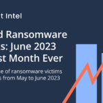 Отчет о вымогателях за Третий квартал: число глобальных атак вымогателей увеличилось более чем на 95% за 2022 год