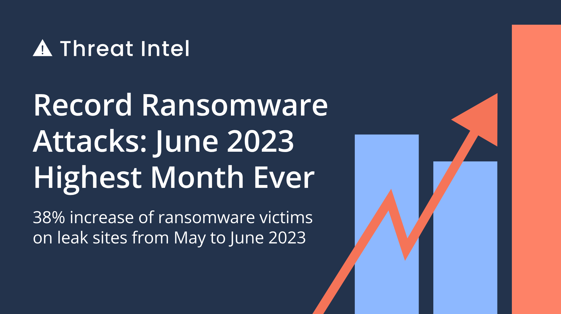 Отчет о вымогателях за Третий квартал: число глобальных атак вымогателей увеличилось более чем на 95% за 2022 год