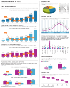 Киберстрахование: исследования и рейтинги BUSINESS INSURANCE
