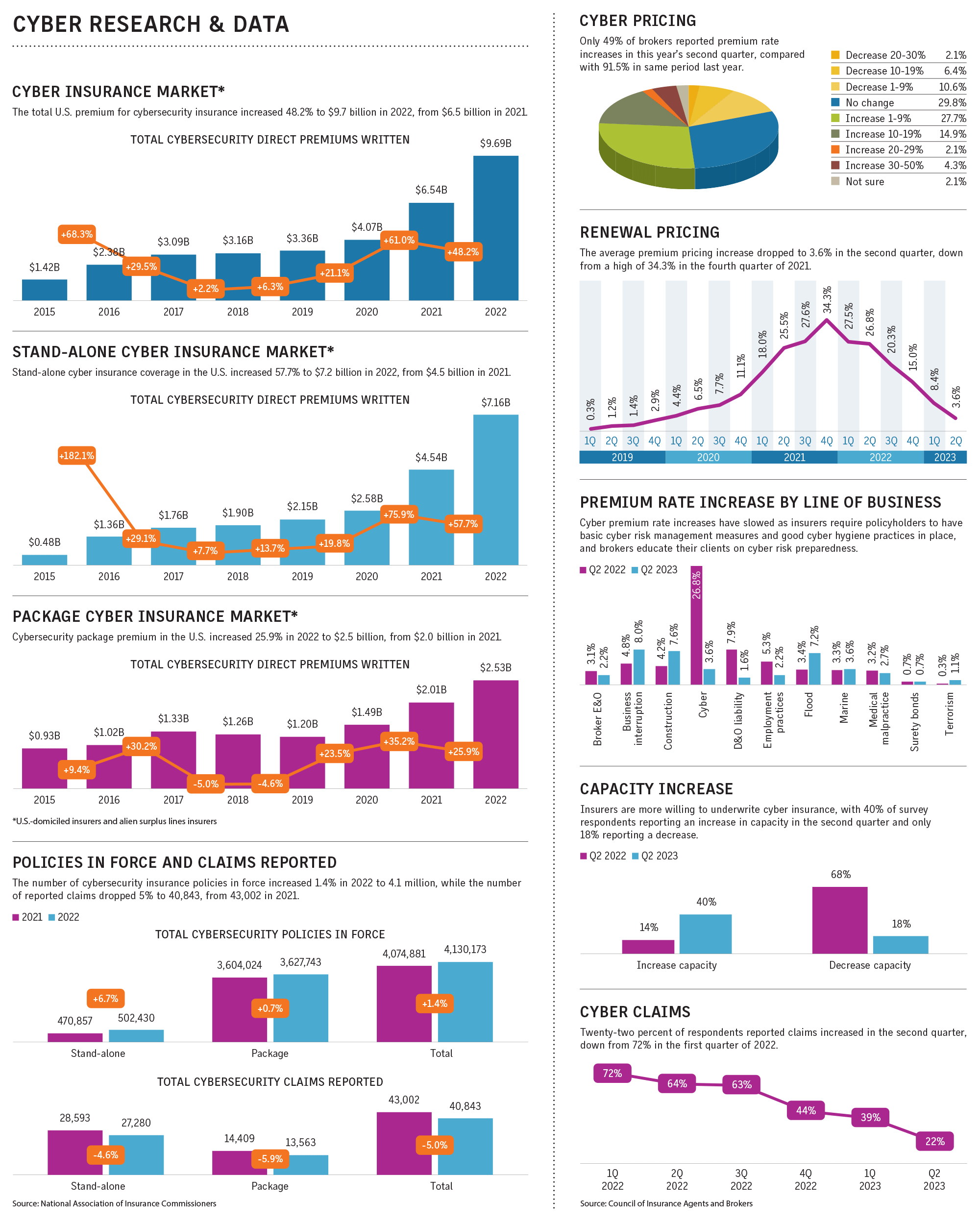 Киберстрахование: исследования и рейтинги BUSINESS INSURANCE