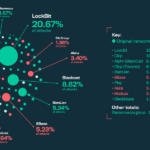 Разновидности программ-вымогателей 2023: Новые группы наследуют тактики Conti и других классических операций