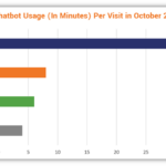 Рост и риски генеративного ИИ: Ключевые тенденции и статистика