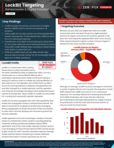 Анализ ZeroFox Intelligence Brief: LockBit Ransomware and Digital Extortion Targeting" (Январь 2022 - Сентябрь 2023)