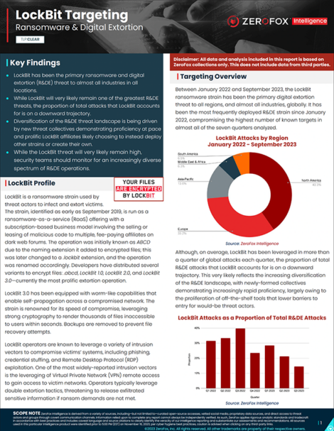 Анализ ZeroFox Intelligence Brief: LockBit Ransomware and Digital Extortion Targeting" (Январь 2022 - Сентябрь 2023)