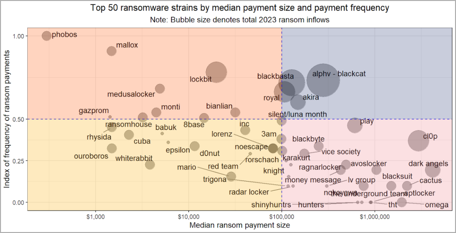 Операционная стратегия Ransomware group