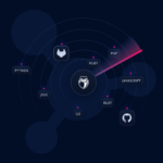 GitGuardian анонсирует Новый модуль анализа состава программного обеспечения