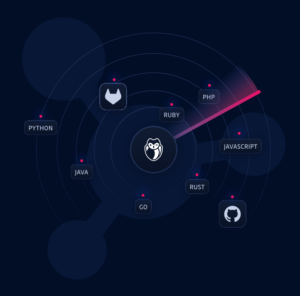 GitGuardian анонсирует Новый модуль анализа состава программного обеспечения