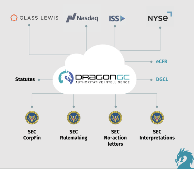 Отчет о раскрытии информации о кибербезопасности DragonGC