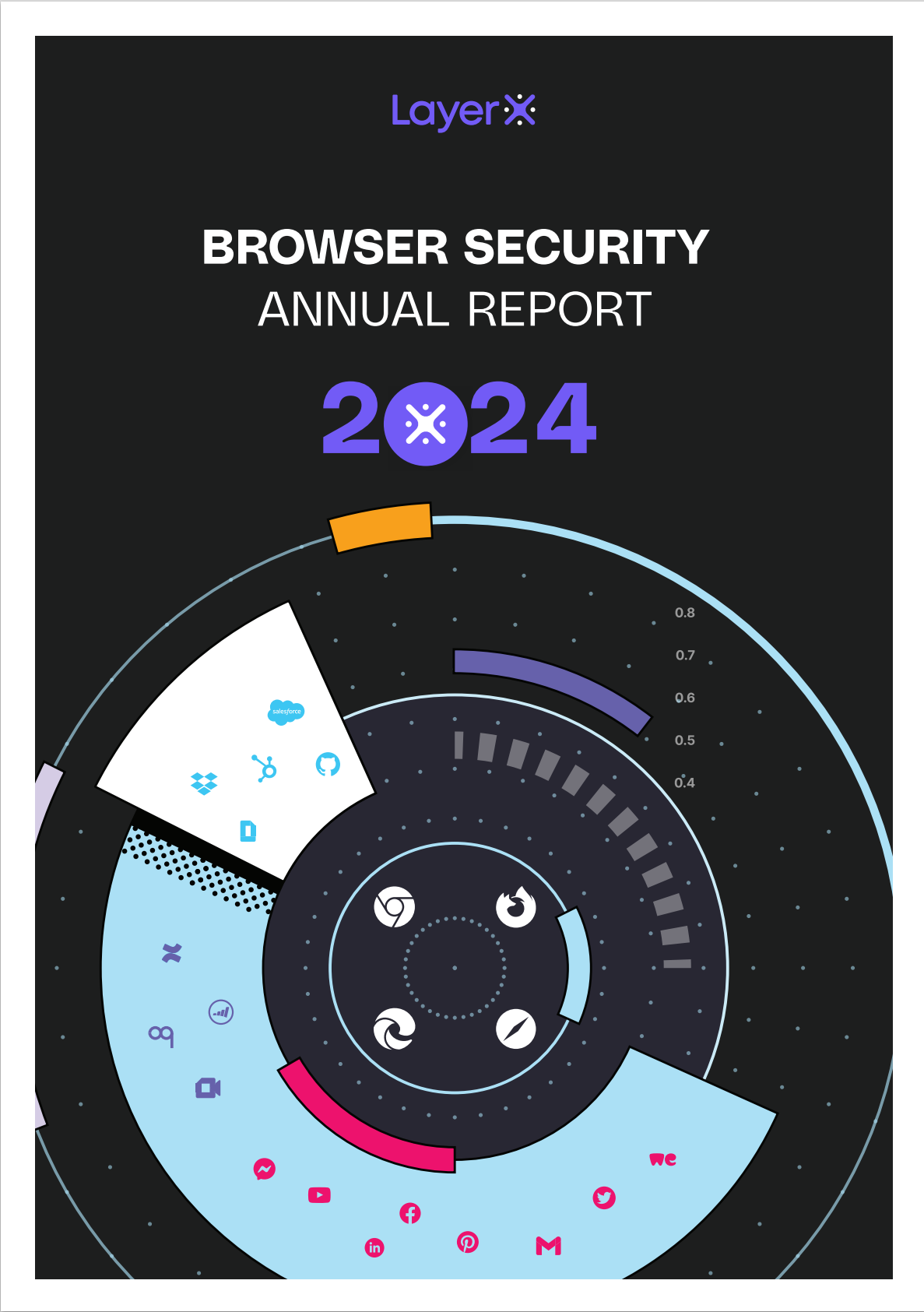 Браузеры под прицелом: Ключевые тенденции и прогнозы в сфере безопасности на 2024 год