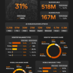 Анализ угроз: Отчет Avast за первый квартал 2024 года
