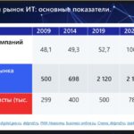 Создание Федеральной Ассоциации IT-специалистов в России: Новые возможности и перспективы