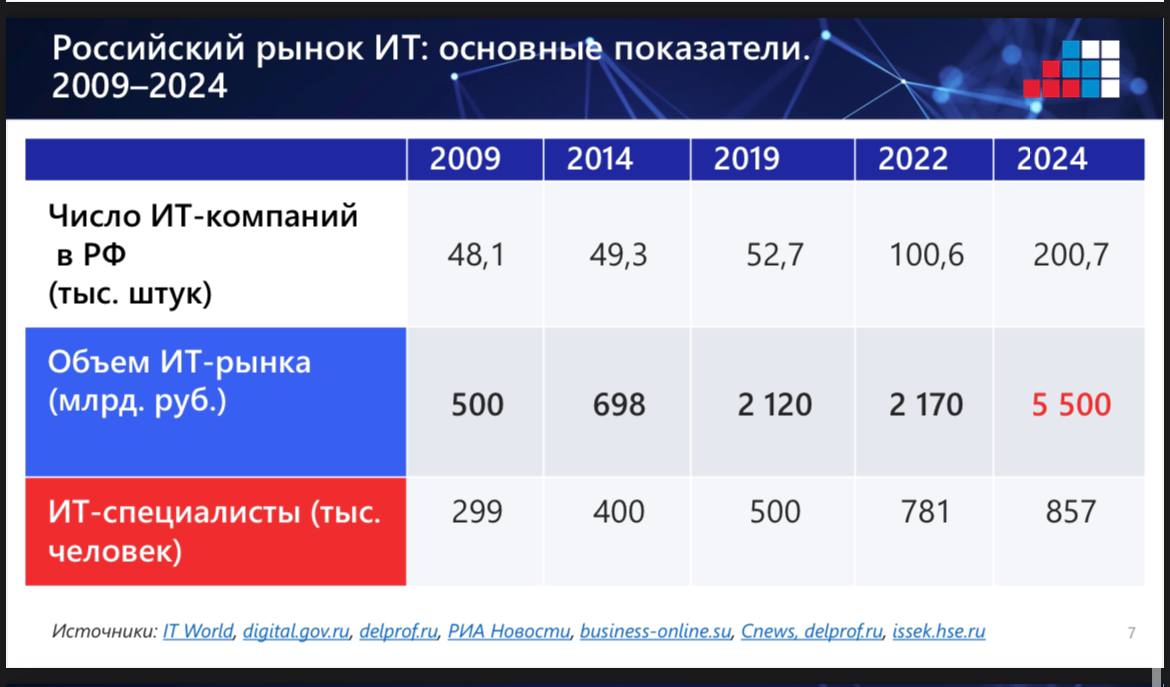 Создание Федеральной Ассоциации IT-специалистов в России: Новые возможности и перспективы