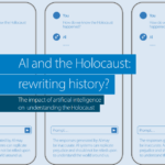 Влияние искусственного интеллекта на понимание Холокоста: Переписывание истории?