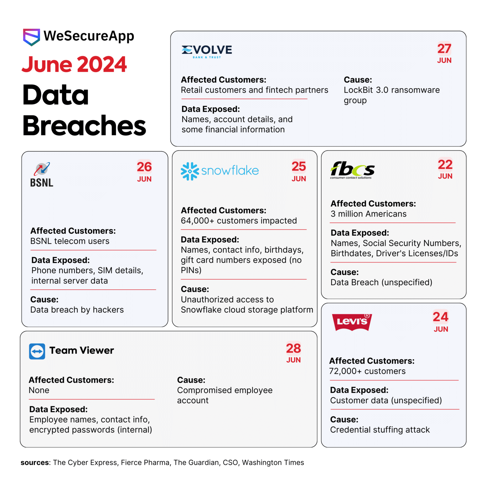 Утечки данных в июне 2024 года – Инфографика