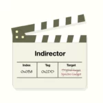 Новая уязвимость процессора Intel 'Indirector' раскрывает конфиденциальные данные