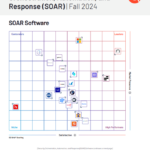 Полный отчет по G2 Fall 2024 Grid Report для Security Orchestration, Automation, and Response (SOAR)