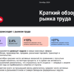 Текущая Ситуация на Рынке Труда в России: Октябрь 2024