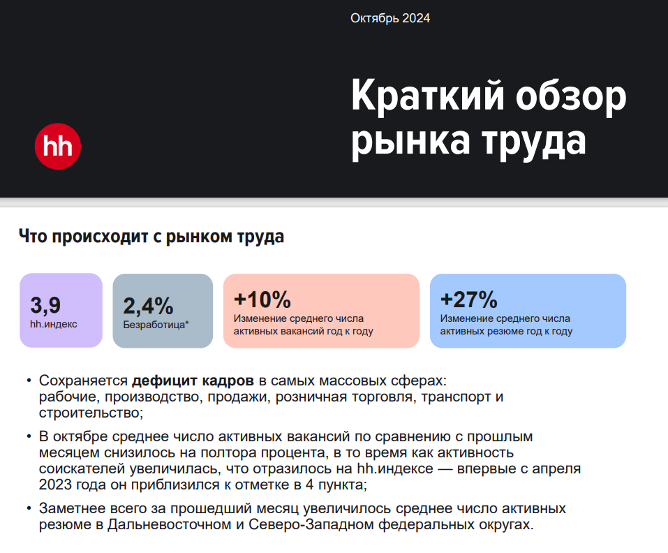 Текущая Ситуация на Рынке Труда в России: Октябрь 2024