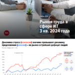 Рынок труда в ИТ: анализ текущих трендов
