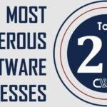2024 CWE Top-25 Most Dangerous Software Weaknesses: Итоговый анализ и рекомендации