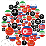 Обзор наиболее часто используемых уязвимостей CISA в 2023 году