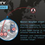 "Атака ближайшего соседа": новый подход кибератак через Wi-Fi сети