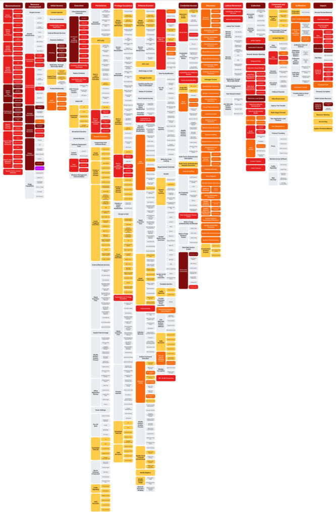 Тепловая матрица MITRE ATT&CK