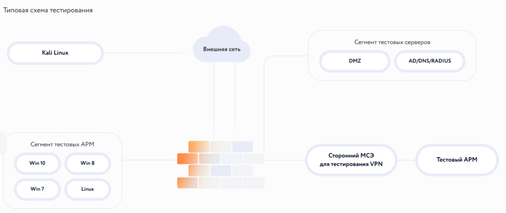 Обзор независимого тестирования NGFW от «Инфосистемы Джет»