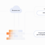 Обзор независимого тестирования NGFW от «Инфосистемы Джет»
