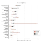 Anthropic Economic Index: влияние ИИ на экономику и рынок труда