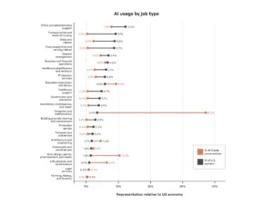 Anthropic Economic Index: влияние ИИ на экономику и рынок труда