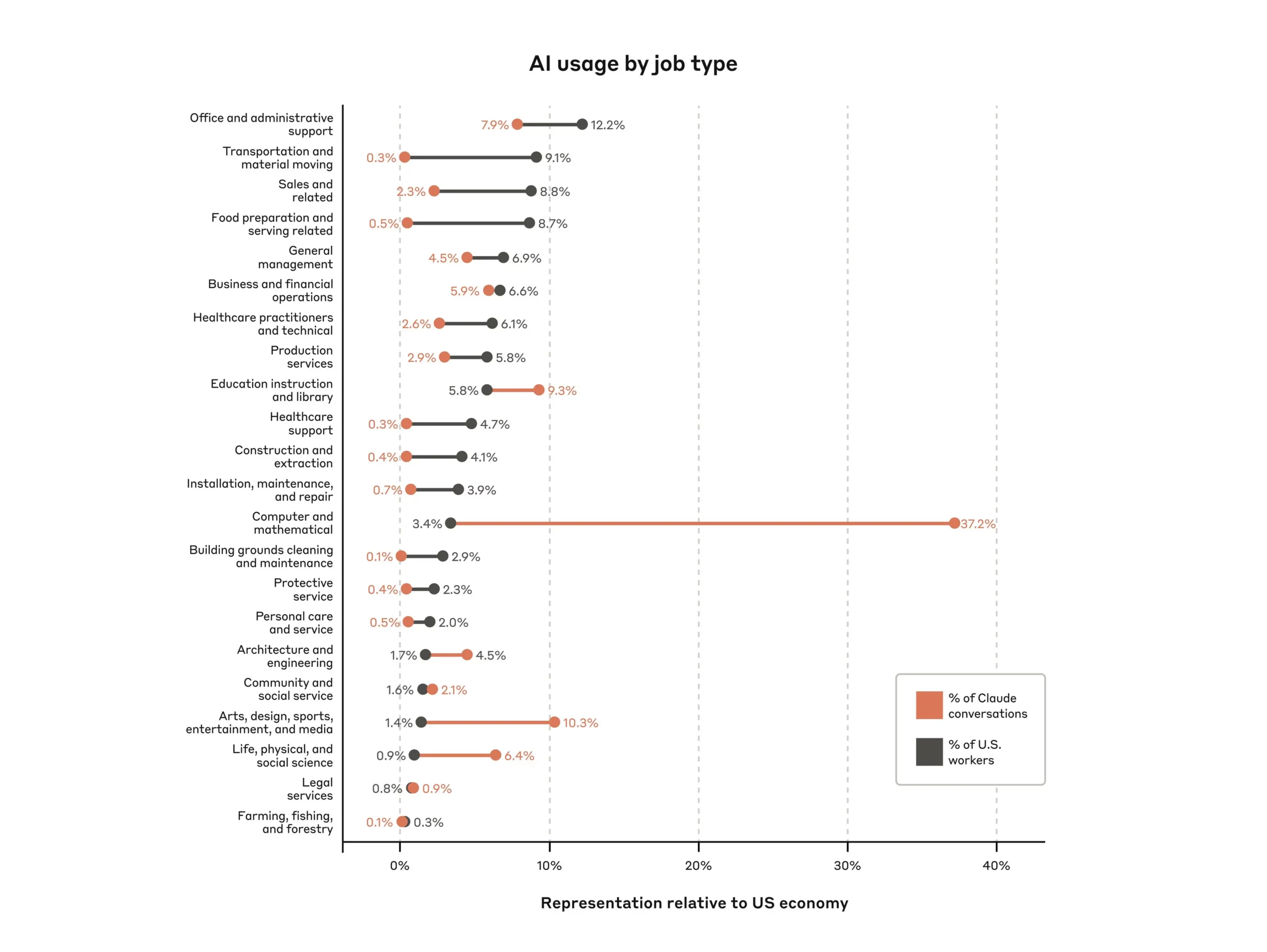 Anthropic Economic Index: влияние ИИ на экономику и рынок труда